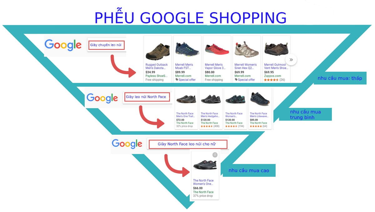 quảng cáo google shopping