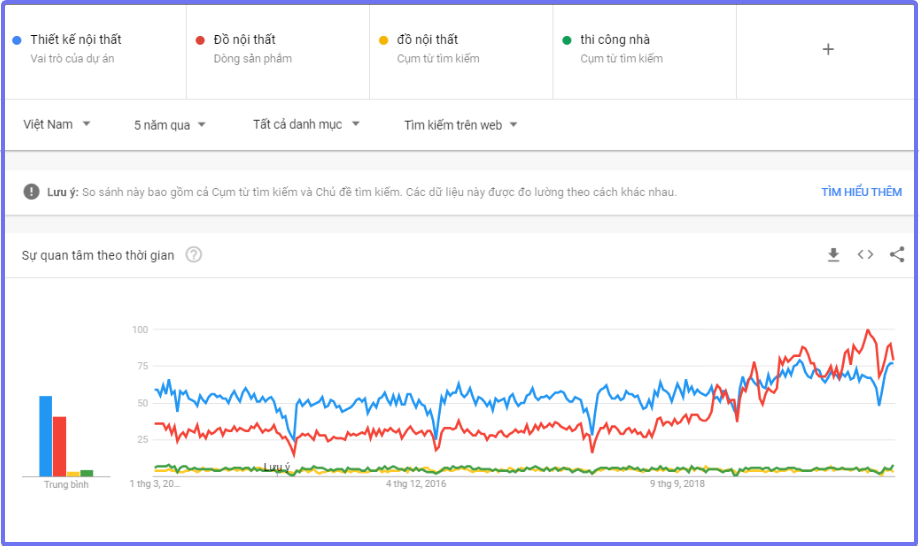 marketing online ngành nội thất 