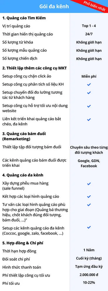 LeadUp.vn – Bảng giá gói đa kênh phổ biến