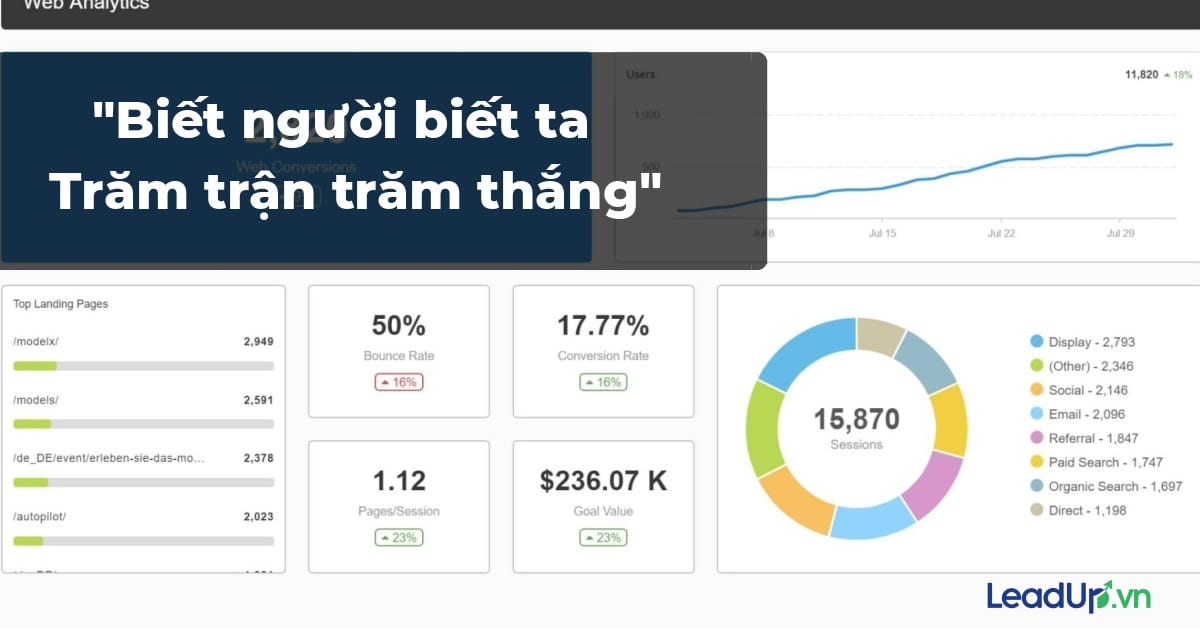 công cụ marketing online 