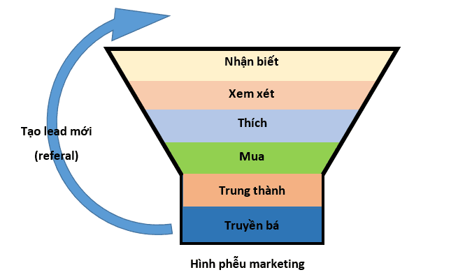 phòng marketing thuê ngoài