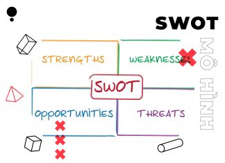 phân tích swot