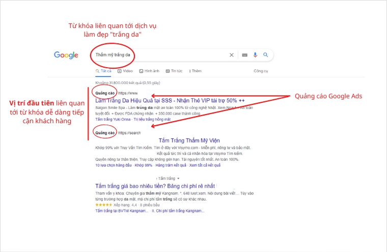 Công cụ Quảng cáo hiển thị giúp bạn xuất hiện ở vị trí Top đầu khi tìm kiếm về từ khóa liên quan dịch vụ làm đẹp