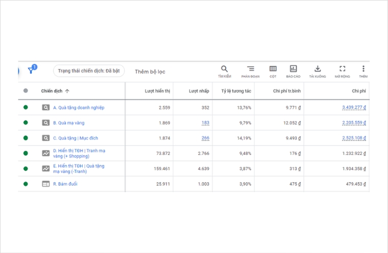 Đo lường hiệu quả hoạt động dễ dàng với Google Analytics