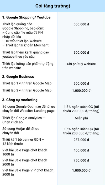 Bảng giá gói dịch vụ bổ sung Gói Tăng trưởng