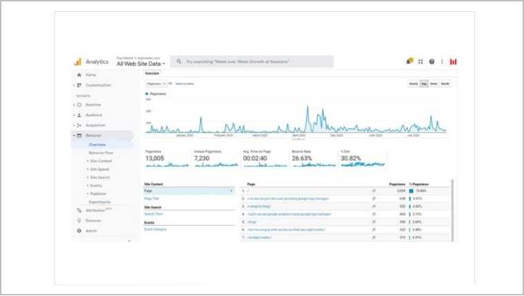 Tính năng này sẽ trở thành trợ thủ đắc lực, hỗ trợ doanh nghiệp theo dõi, đo lường chỉ số website theo cách đơn giản nhất