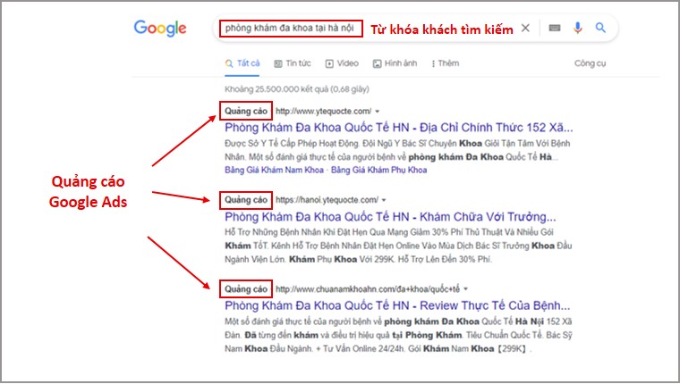 Google Ads - giải pháp hiệu quả khách hàng tìm ngay thấy bạn