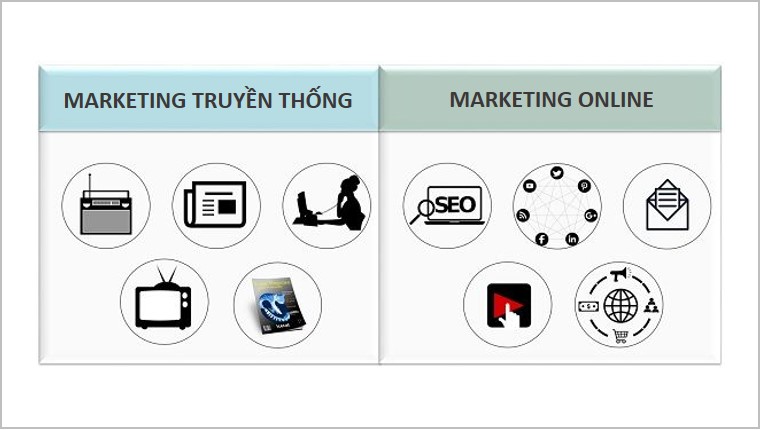 So với Marketing truyền thống, Marketing online ngày càng thịnh hành với những tiện ích nổi bật