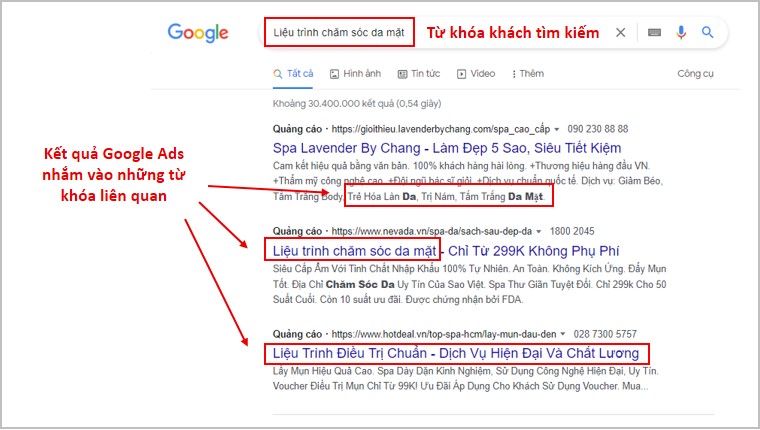 Google Ads đem tới lượng truy cập nhanh chóng bởi khả năng nhắm vào nhiều từ khóa